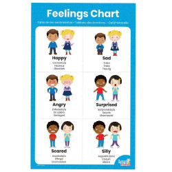 Learn About Feelings...